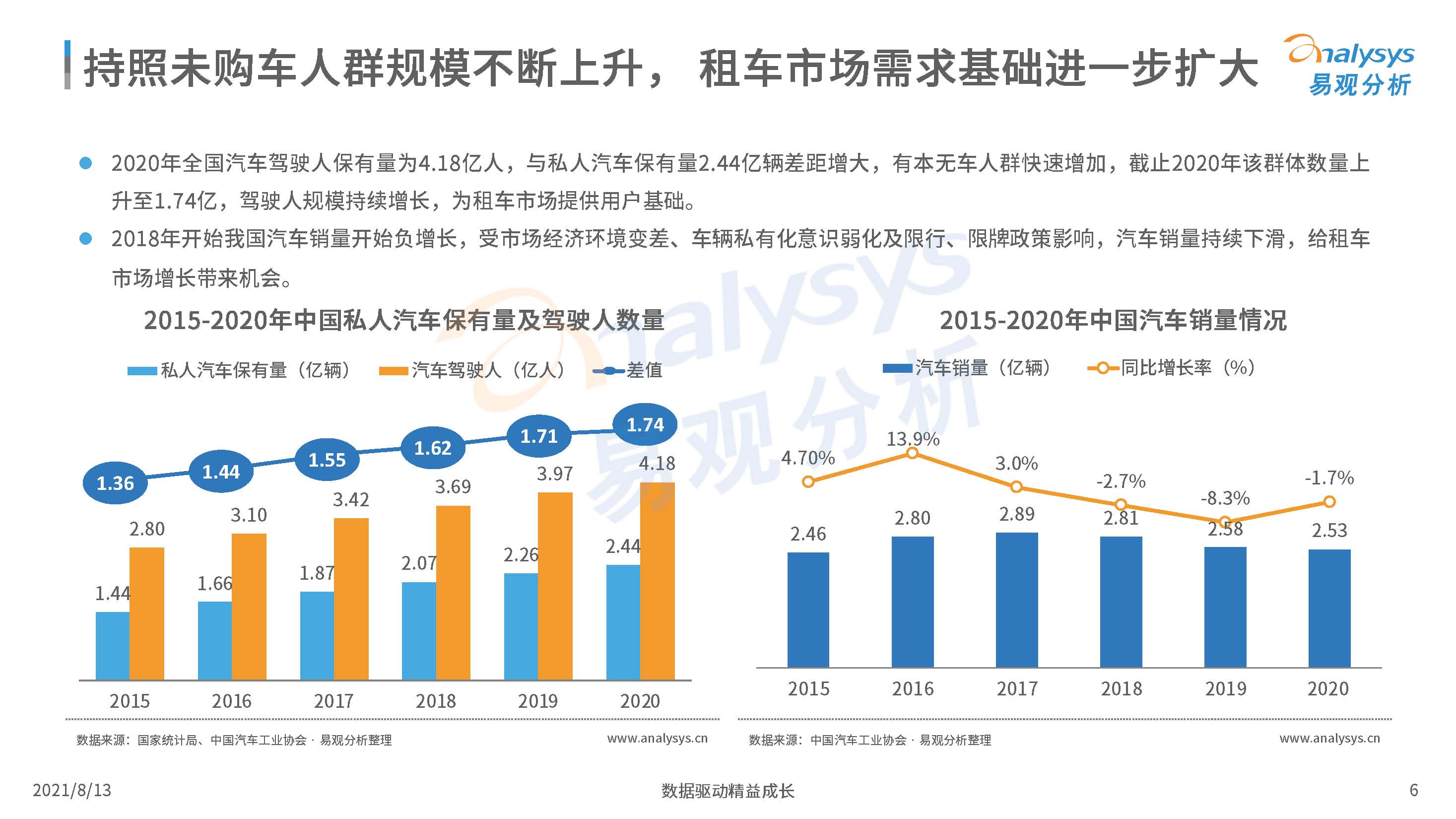 中国汽车租赁市场分析,你租过什么车
