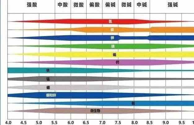 总碱度和总硬度是什么,总碱度与总硬度与ph值的关系