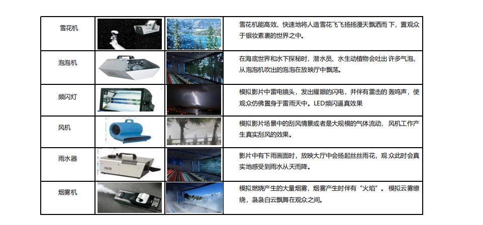 三维5d动感影院,4d动感激光影院