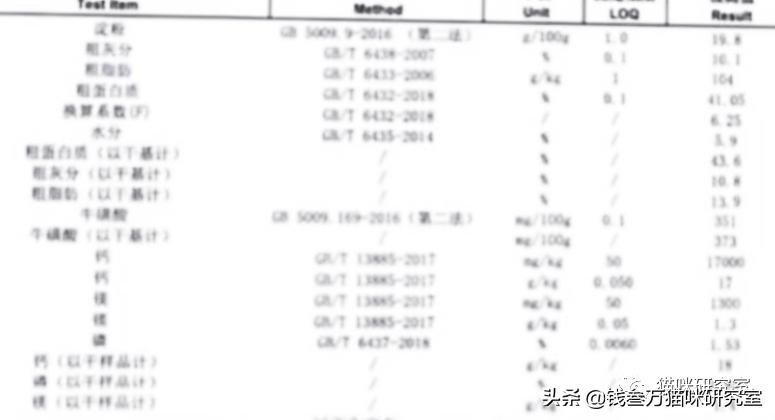 网易严选全价成猫粮测评,网易严选成猫粮和全价猫粮