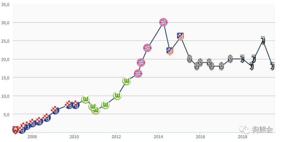 足球身价最高的足球运动员,足球天价转会费