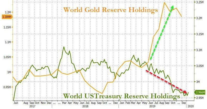 罗杰斯美国国债,罗杰斯谈中国减美债