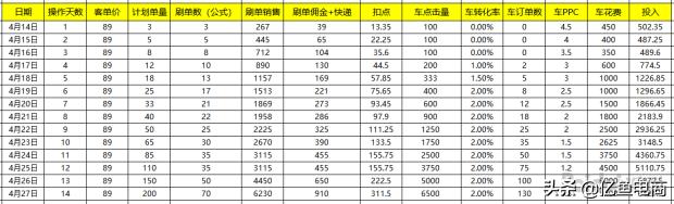 手淘搜索流量暴增的方法,一天才几个手淘搜索流量怎么提升