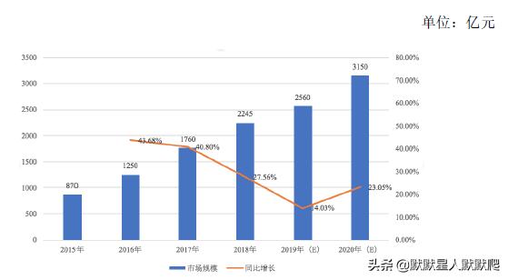 国产医疗内窥镜厂家,国产医疗内窥镜有几大厂家