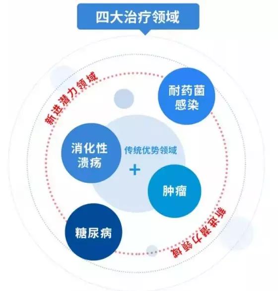 奥赛康仿制药质量,奥赛康专用仿制药