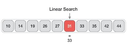 python10大核心算法,githubpython新手入门教程