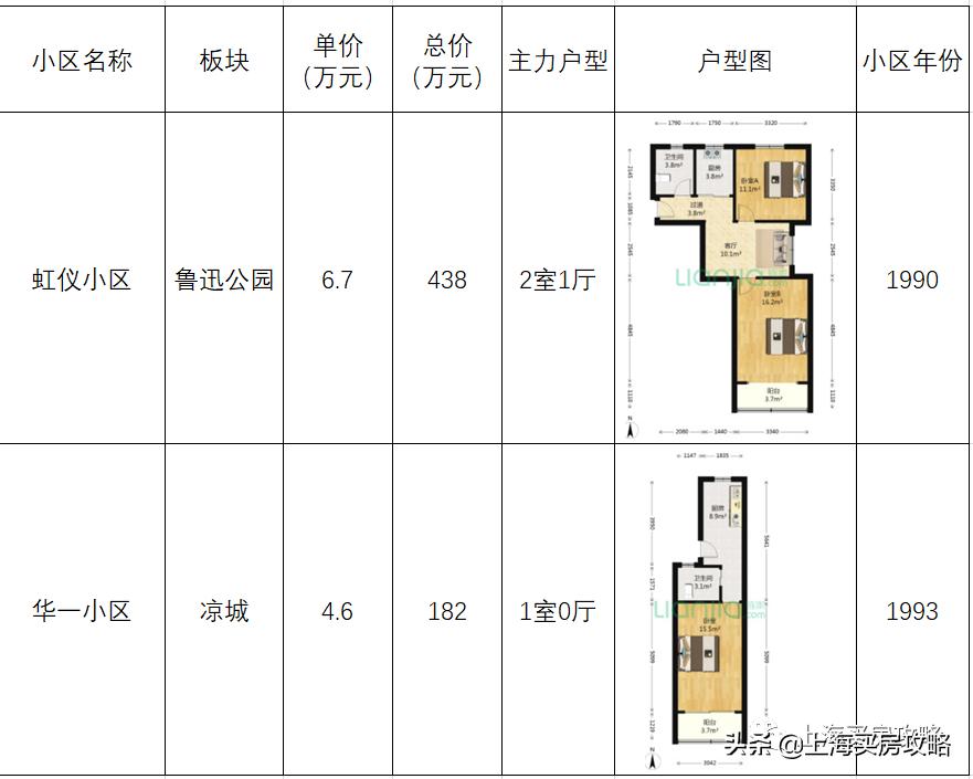 上海最偏僻最穷的区,上海最艰难的区