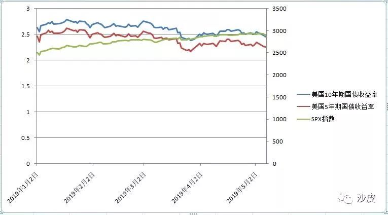 a股目前的大势分析,股票沪市与深市的哪个好