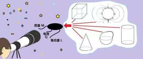 霍金关于黑洞理论的两次大轮战,霍金解释黑洞信息悖论