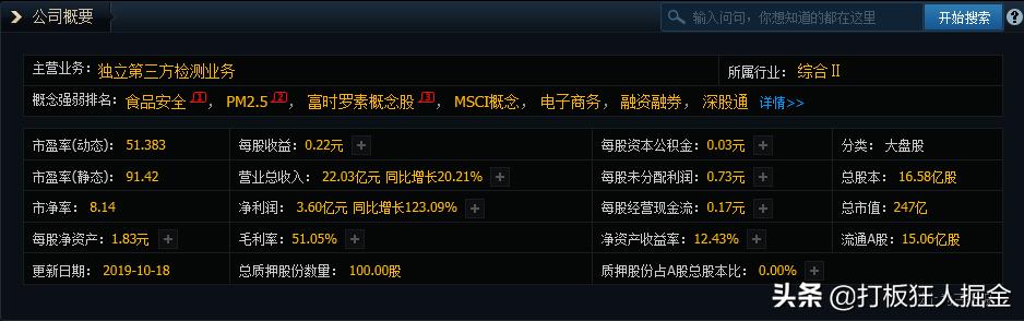 300022业绩,股价3.60元业绩暴增8000%