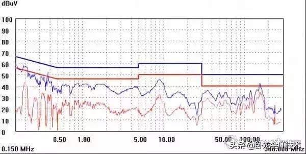 开关电源设计中，这64个细节你得注意！
