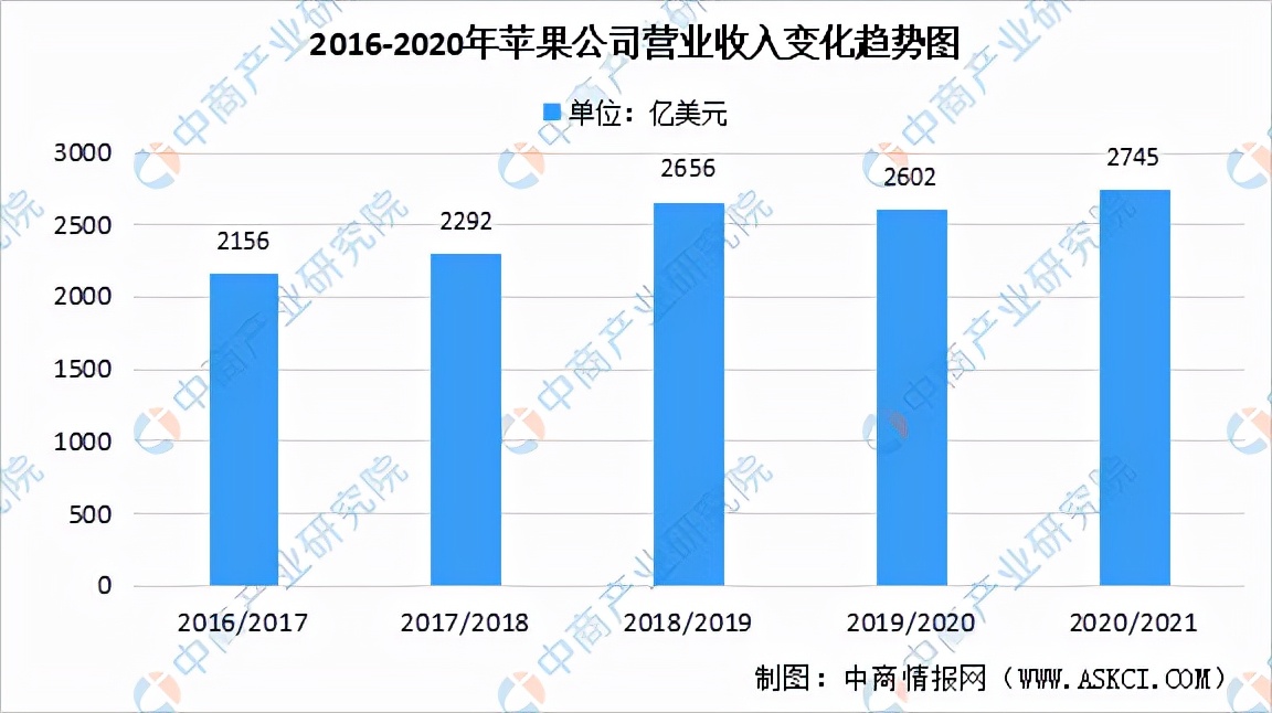 未来5年苹果产业,苹果产业基本面解析