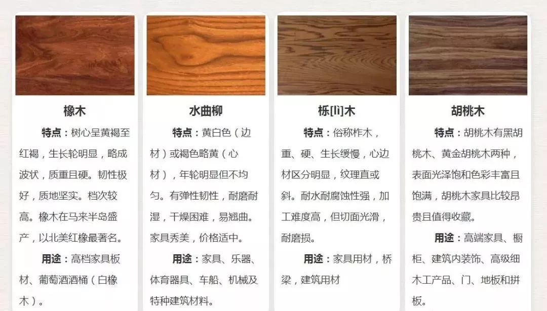 美式造型衣柜门板选什么材质,家具门板选择