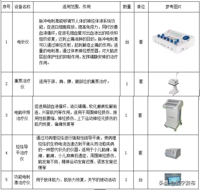 残疾儿童康复中心情况简介,江苏省残疾儿童康复中心