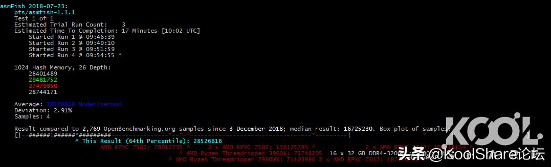 超微x11sca-f主板能使用3060显卡吗,超微x11sca-f主板