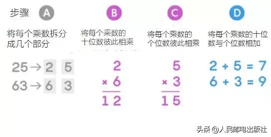 初中大数乘法竖式计算,大数乘法最快算法