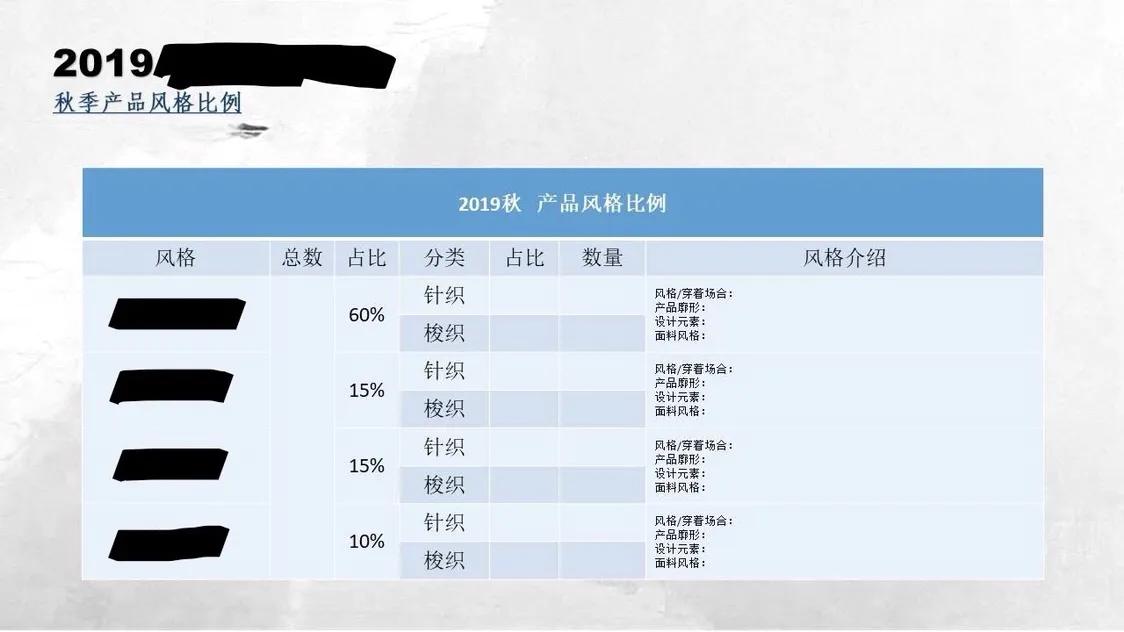 服装设计企划底层逻辑,服装设计季度企划案
