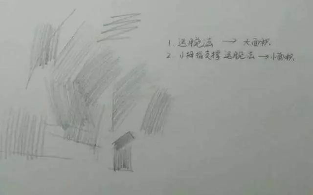 素描基础教程怎样握笔,如何正确掌握素描握笔姿势