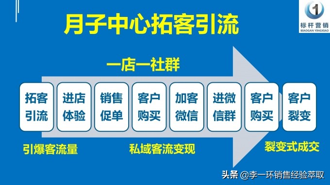 月子会所如何做营销推广,月子中心拓客引流最新方案