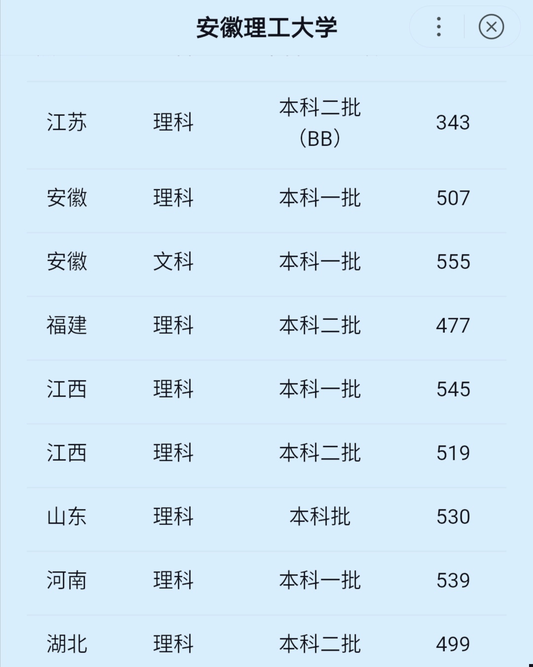 淮南第一所大学,淮南最好的大学有几所