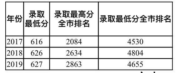 华北电力大学:“一所大学、两地办学”毕业证书无区别
