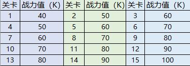 放置英雄火柴人远征2,放置勇者远征最强阵容