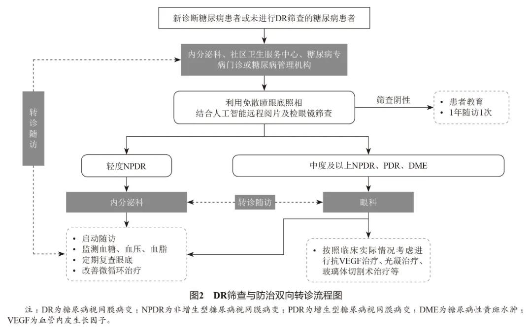 最新国内糖尿病患者比例,目前中国糖尿病患者的现状