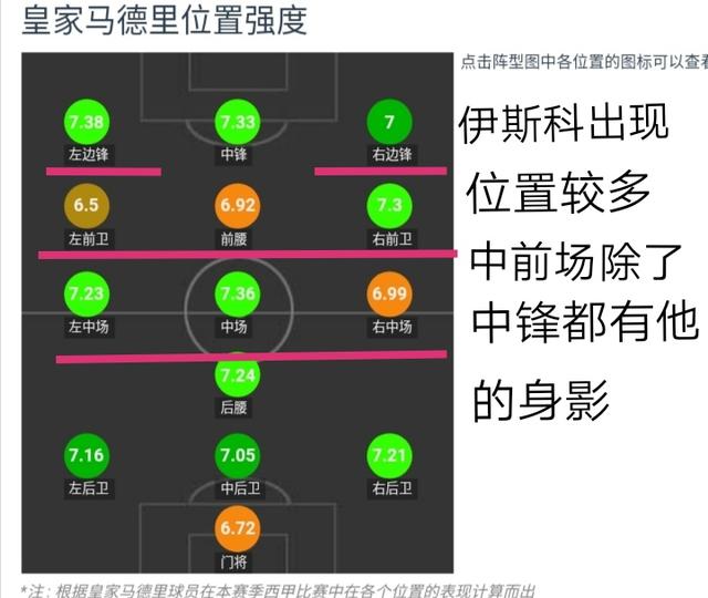 皇马魔术师,伯纳乌球场魔术师