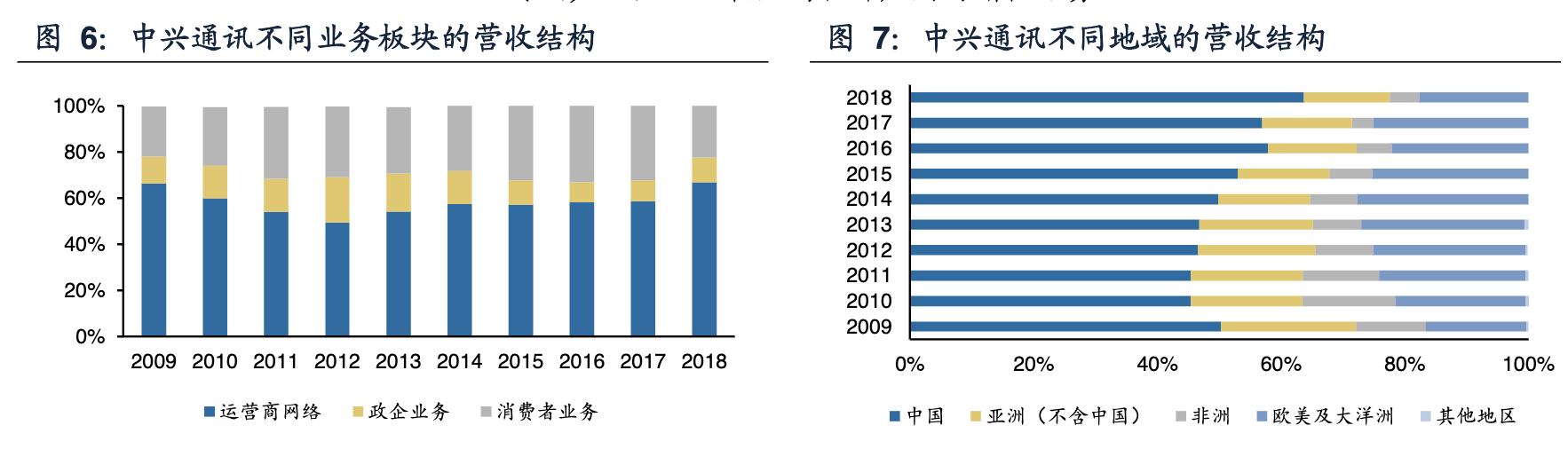 中兴通讯完成首个5g轻量化大规模,中兴通讯5g深度分析
