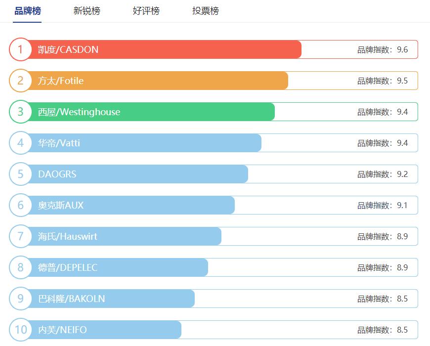 蒸烤箱哪个牌子最专业好用,蒸烤箱哪个牌子最好用最安全