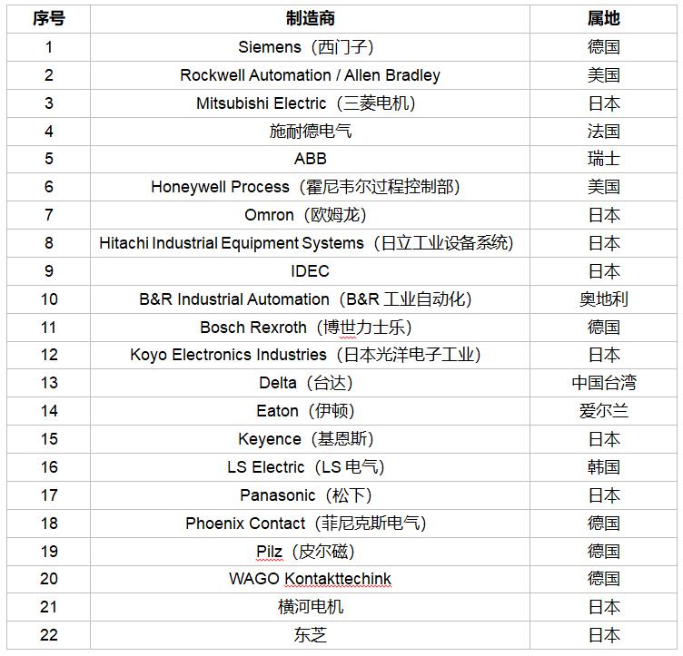 工控自动化十大品牌,工控机品牌排行