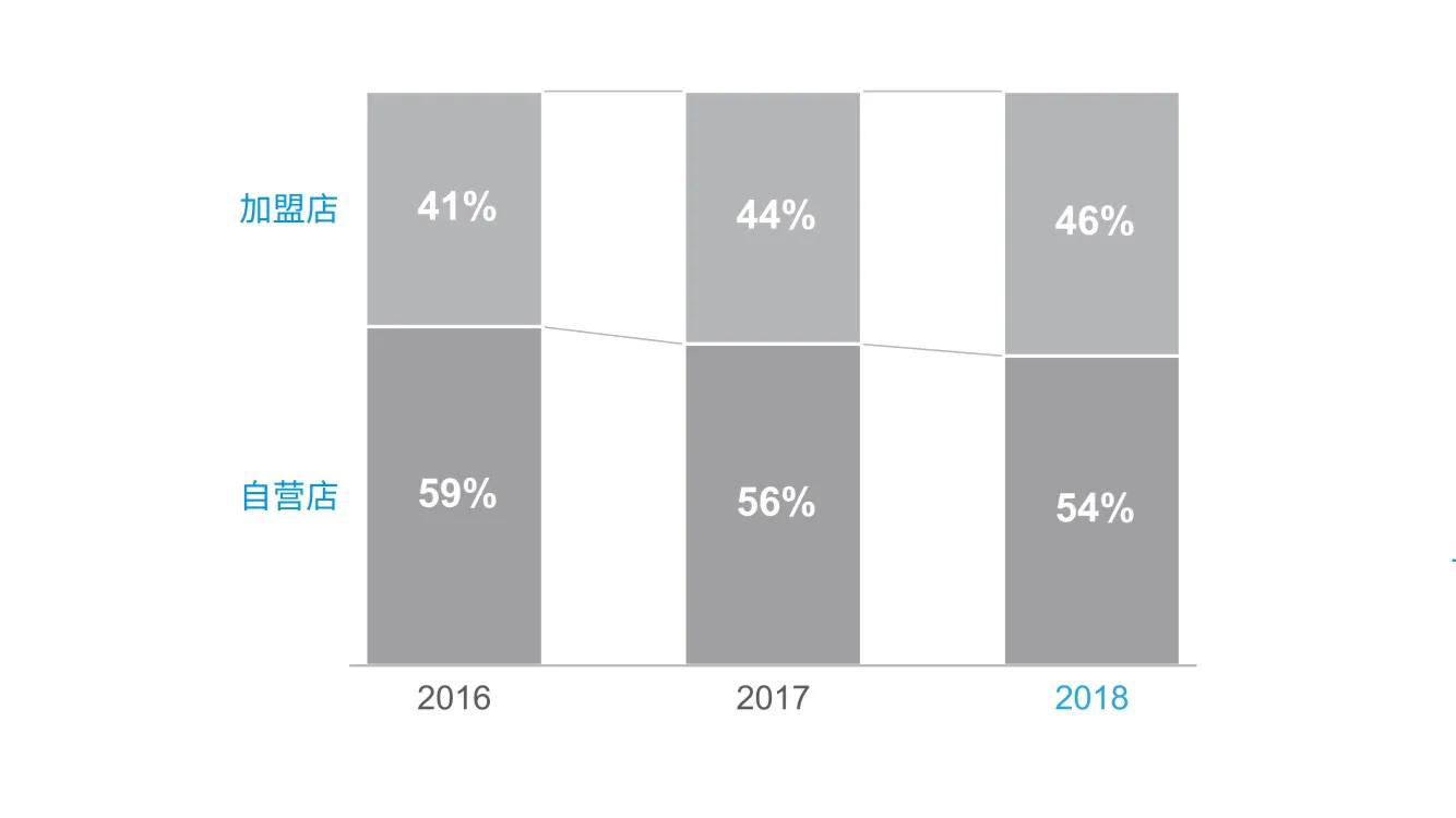 2020经历的一些事情,聊聊2020年的故事