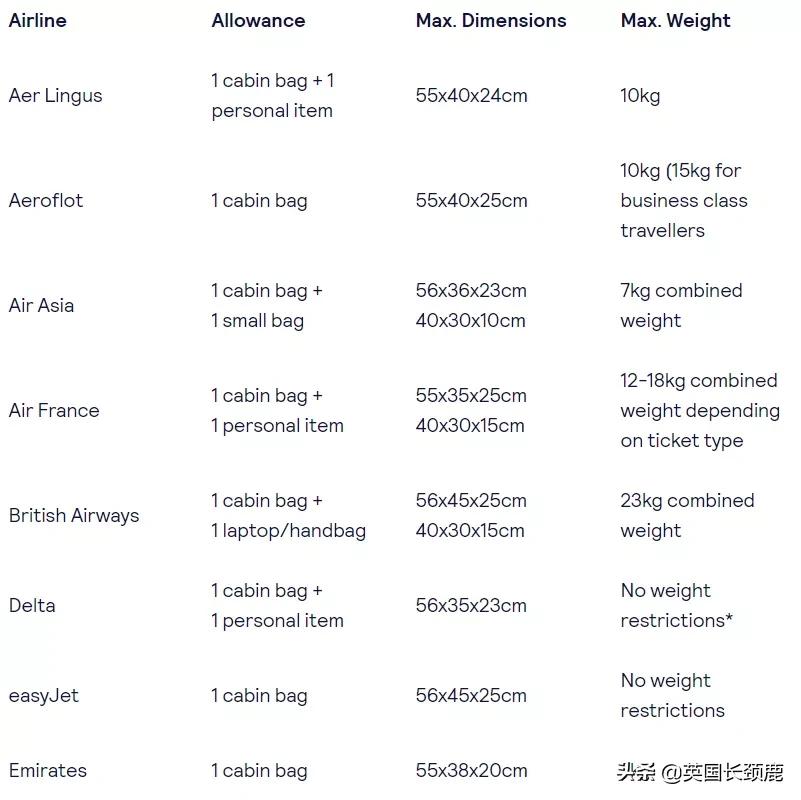 留学生必备用品行李箱打包带,英国留学行李打包一览表