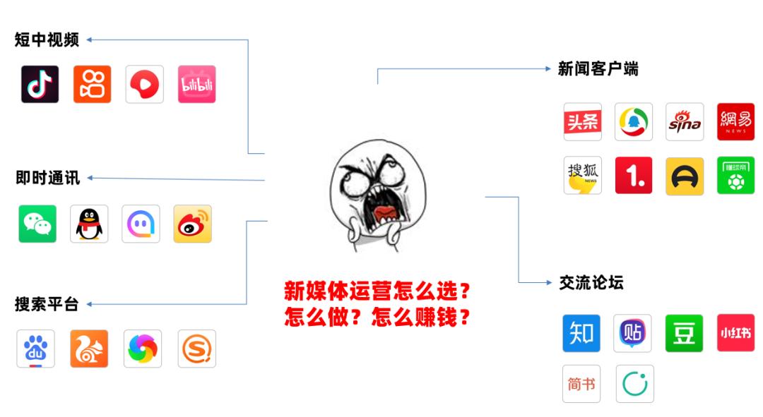 新媒体工作人员的薪酬,新媒体的工作能挣多少工资一个月