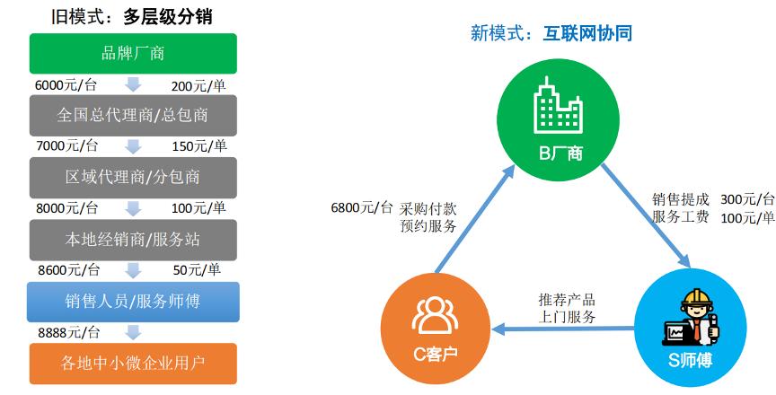 对话大鱼云服创始人袁巍：云技术搭台、共享模式唱戏