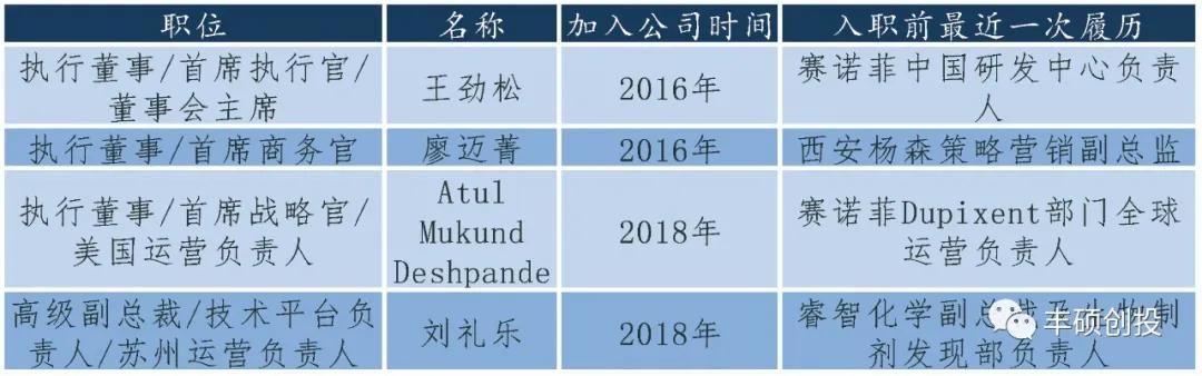 和铂医药是上市公司吗,和铂医药地址