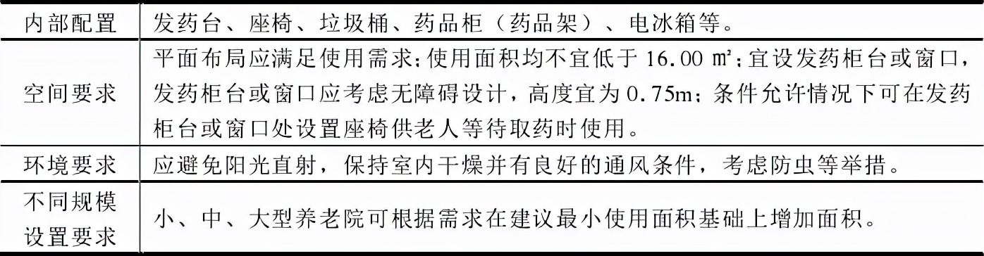 医养结合归哪个科室负责,医养结合养老院需要几个医护人员