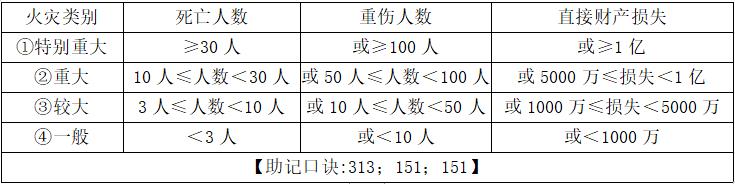 考点速记基础知识10,考点知识大盘点
