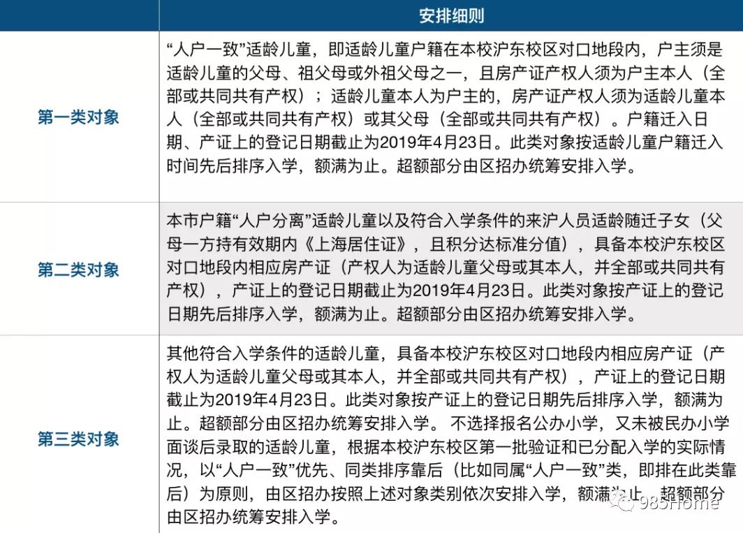 竹园路小学学区,竹园小学对口小区