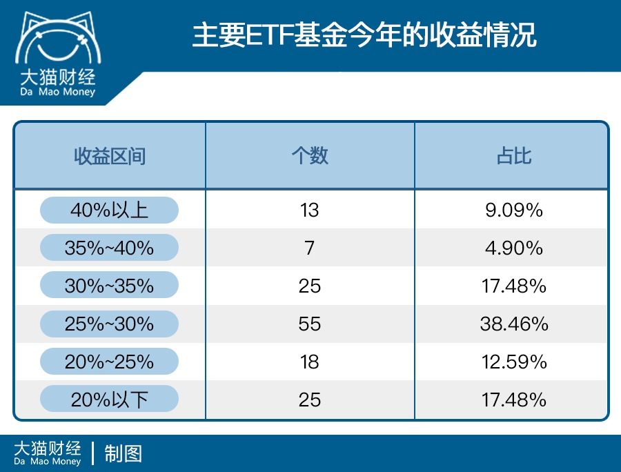 一个轻松躺赚30%的方法,躺赚的方法有哪些
