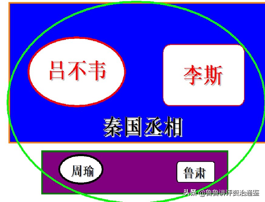 李斯见吕不韦为什么捧个羊,吕不韦为什么要收羊