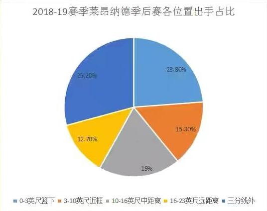 中距离，昂扬不灭——说说篮球场上最古典的*局破**艺术