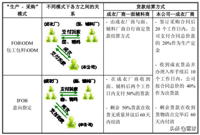 从财报看公司的未来,从财报看企业视频