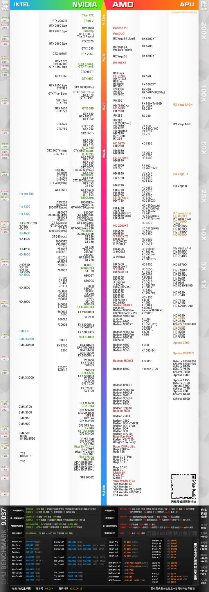 显卡选购指南超详细,现在显卡选择哪个型号性价比最高
