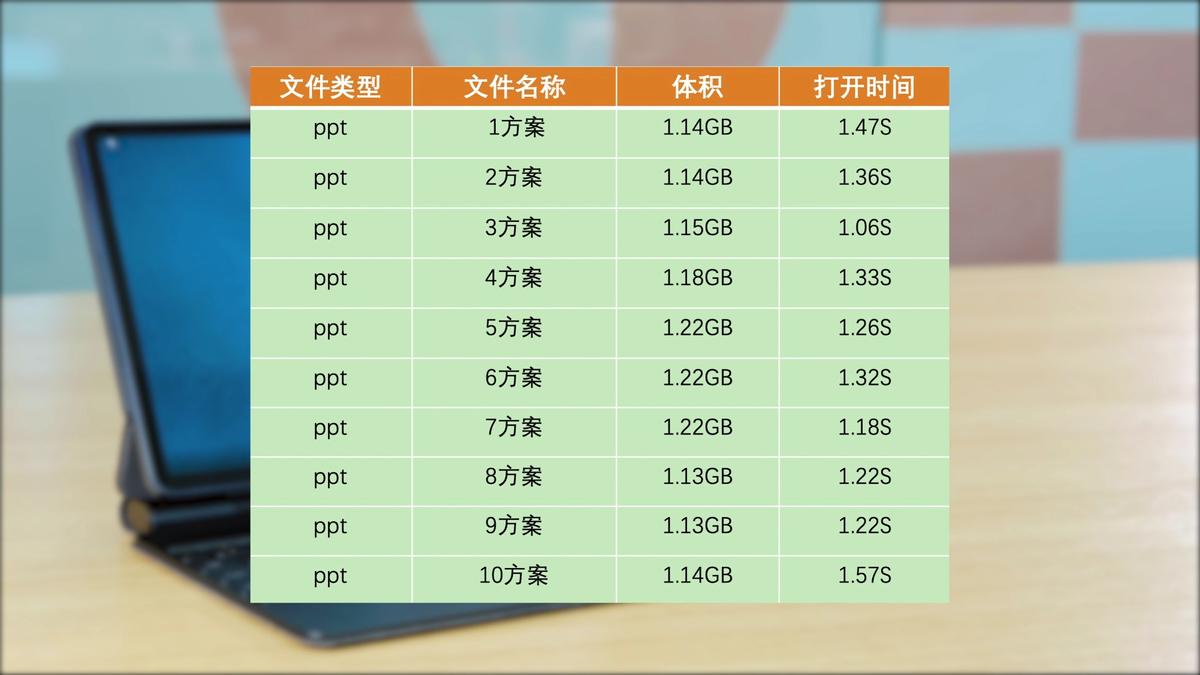 荣耀平板v7pro电脑模式办公,荣耀平板v7wps办公体验