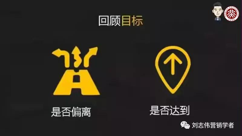 市场营销活动策划方案步骤,市场活动策略