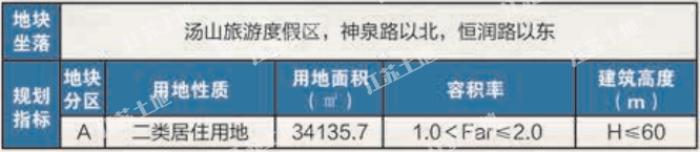 南京45幅地块成功出让,最新江宁开发区土地出让公告