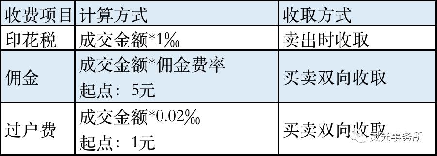 股票买卖最低都5块钱的手续费吗,你知道一只股票多少钱吗