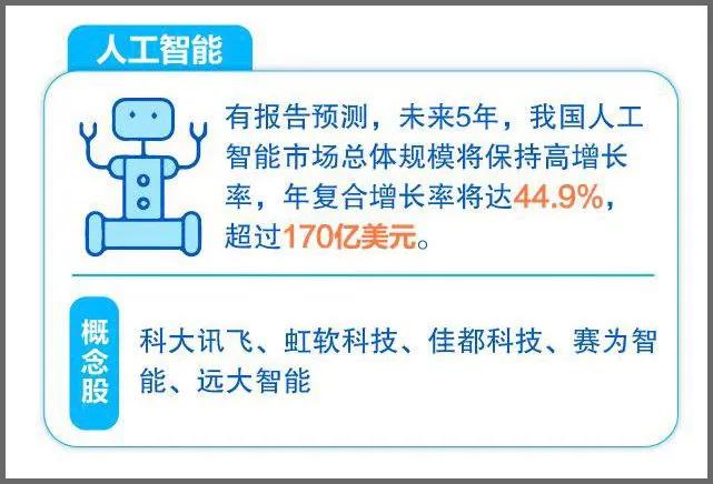 2022年25万亿大基建风口行业,34万亿新基建利好什么行业
