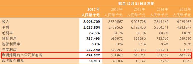 拉夏贝尔热卖款,拉夏贝尔轻奢高档女装